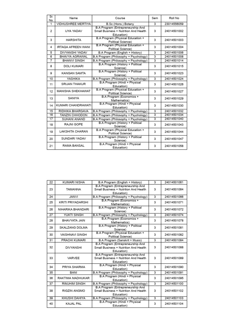 13 1 2026 7 30 PM Defaulter List Sem4 | PDF | Academia | Educational Stages