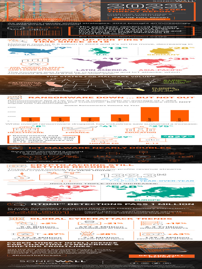 2023 Cyber Threat Report Infographic | PDF | Ransomware | Computer Law