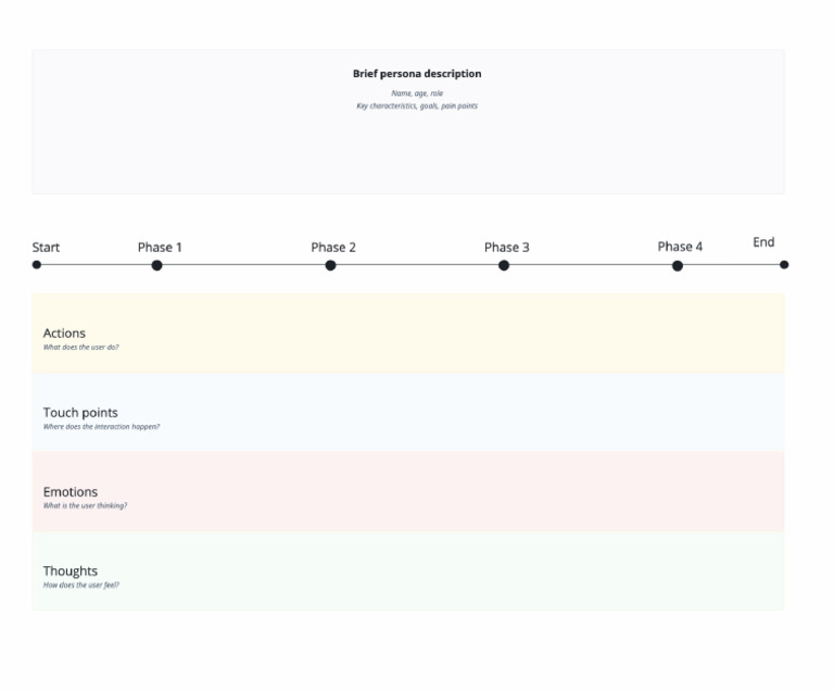 Journey Map Template | PDF