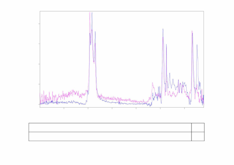 Spectrometer | PDF