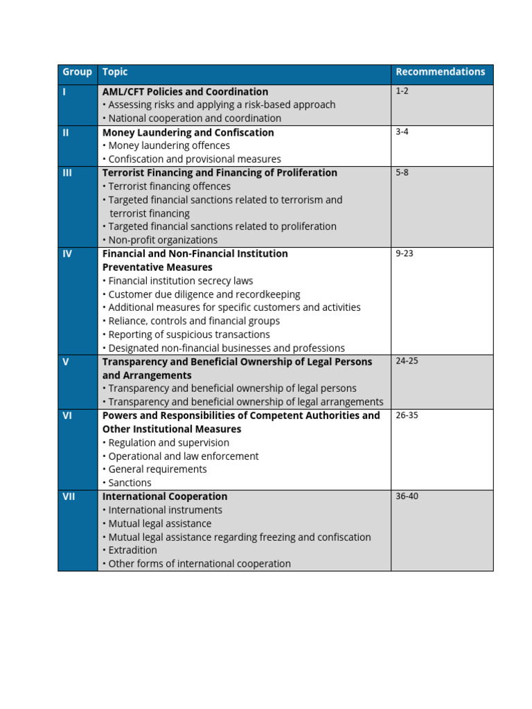 FATF 40 Recommendations | PDF