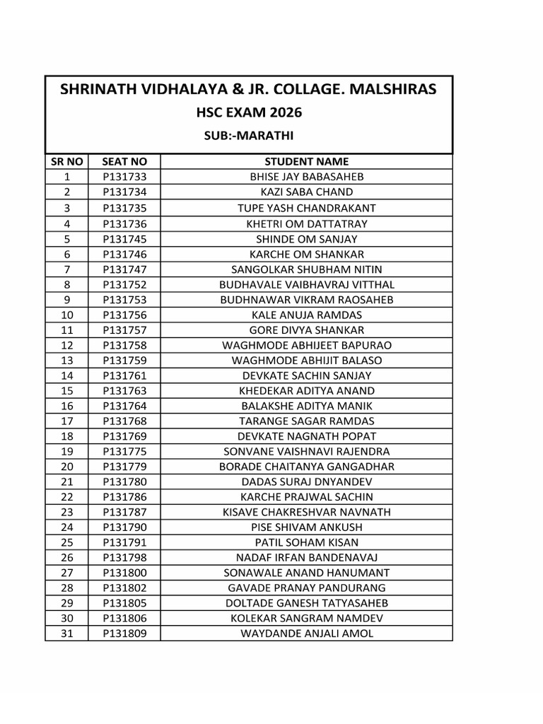 Student List MASTER | PDF
