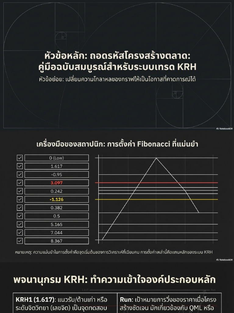 KRH Market Structure Blueprint | PDF