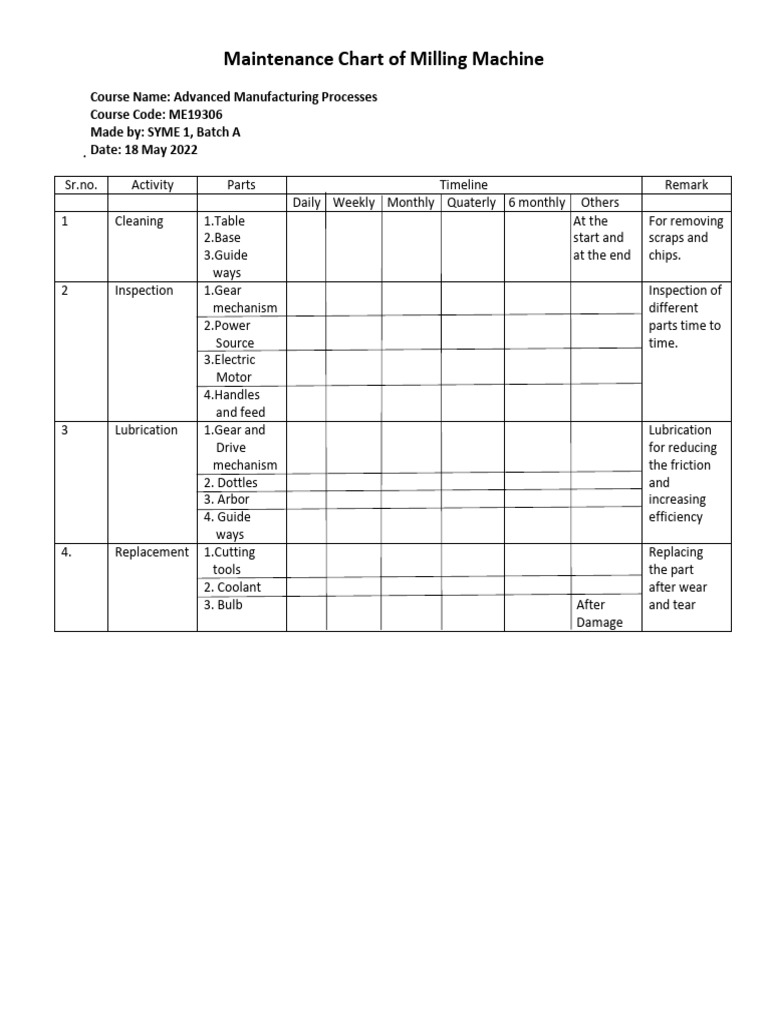 Maintenance Chart of Milling Machine | PDF