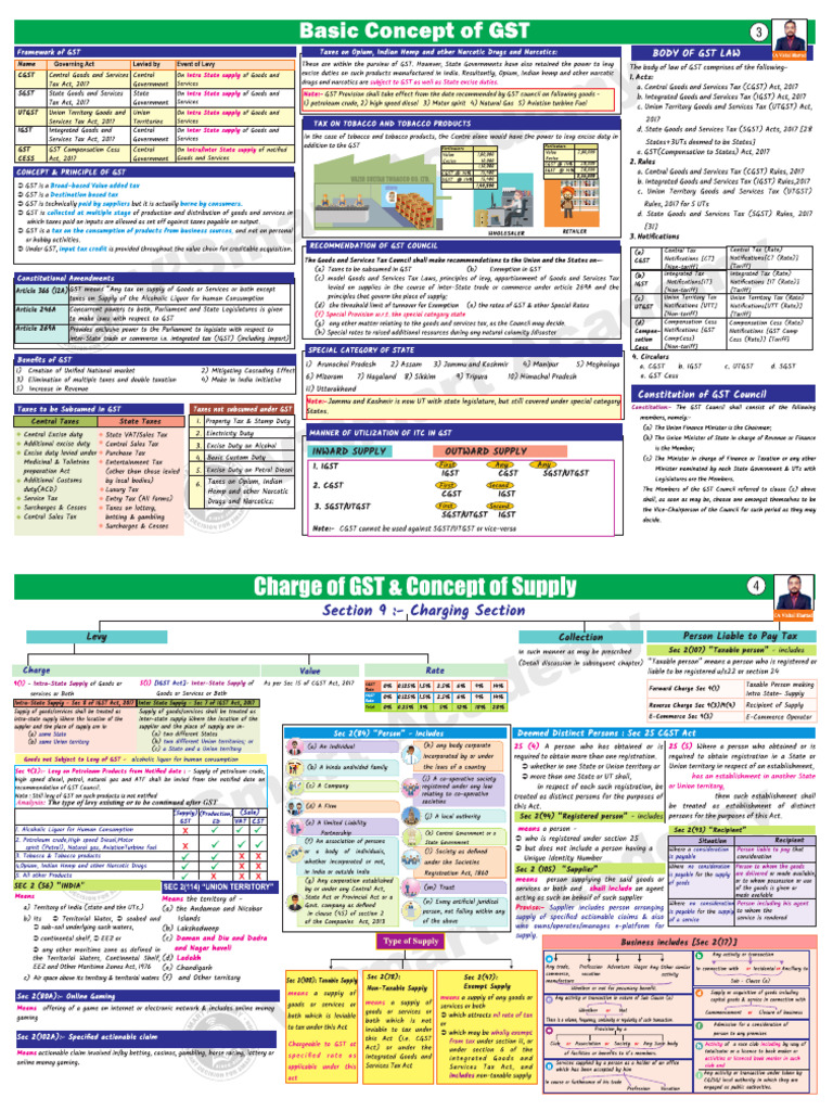 GST Chartbooks | PDF