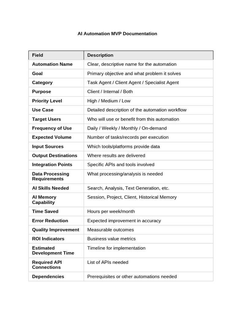 AI Automation MVP Documentation | PDF | Artificial Intelligence ...