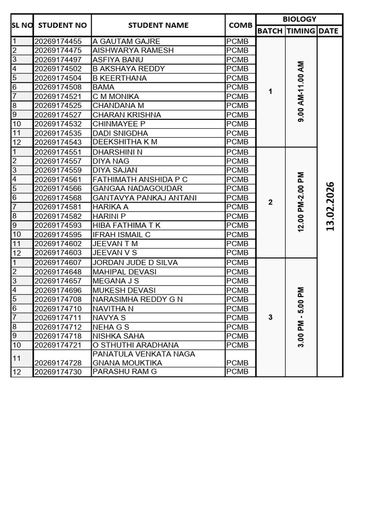CVRN - Bio-Puc - Final Practical Batch List | PDF