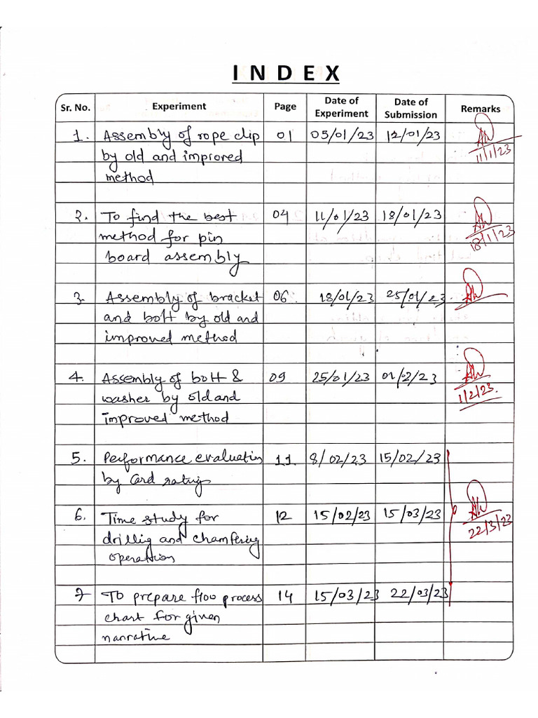 WSD Lab File | PDF