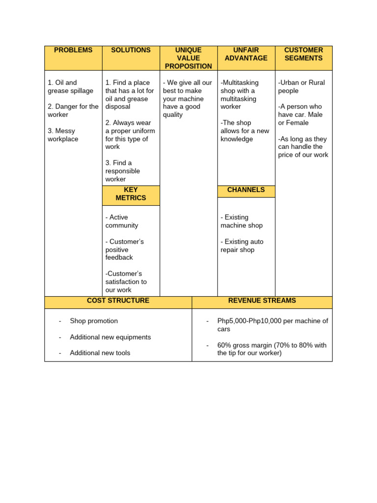 Autoshopmachine Table | PDF
