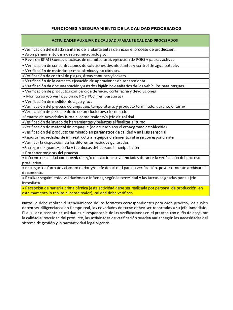 Funciones Aseguramiento de La Calidad | PDF | Calidad (comercial ...