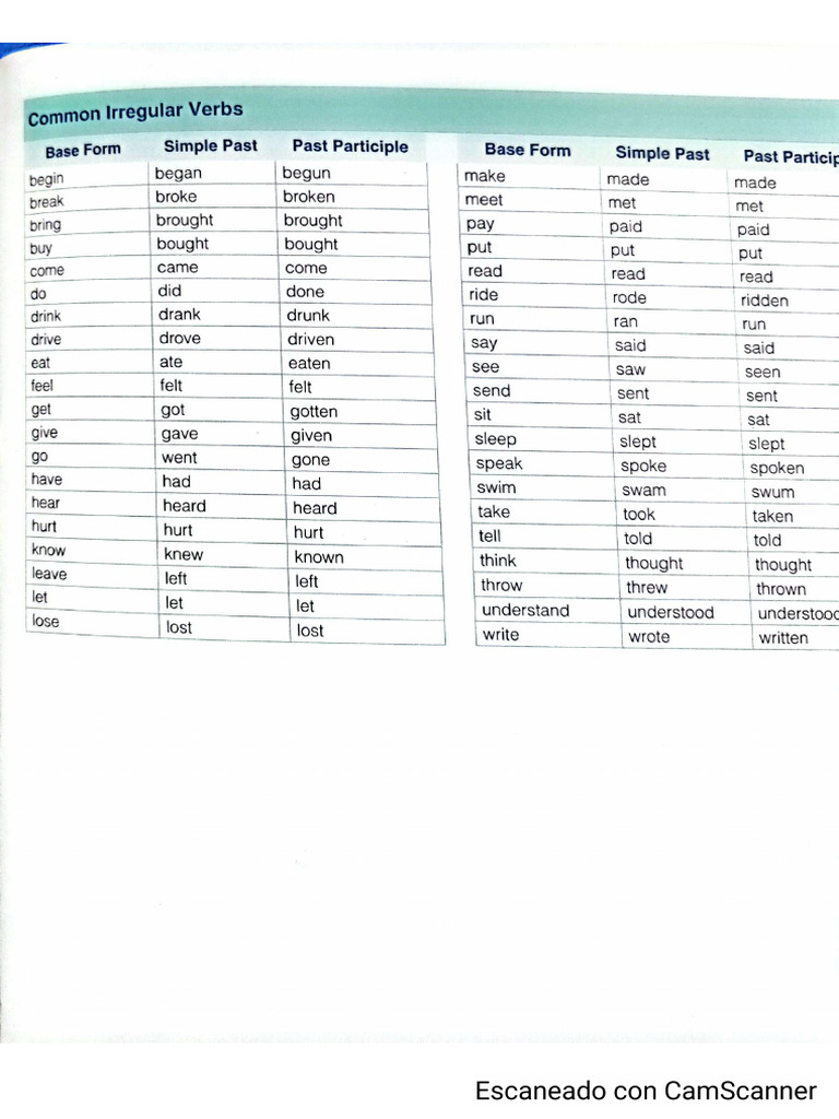 Verbs | PDF