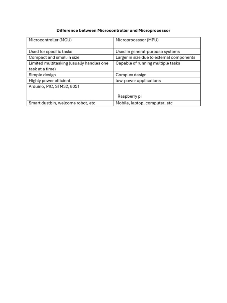 Difference Between Microcontroller and Microprocessor | PDF