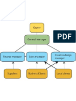 Communications Chart