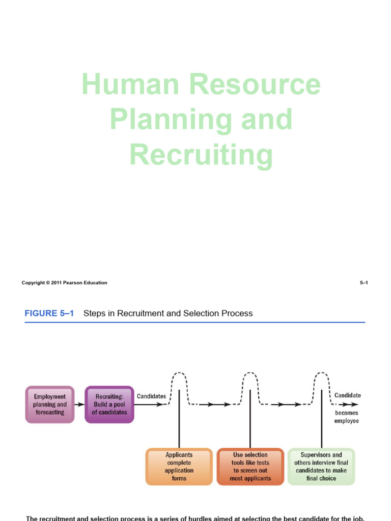 HR Planning and Recruiting | PDF | Recruitment | Temporary Work