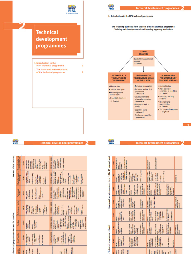FIFA Coaching Manual1 | PDF