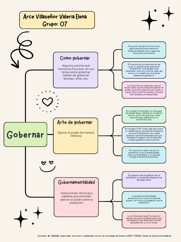 Gobernar Arce Valeria | PDF | Economias | Ciencias Políticas