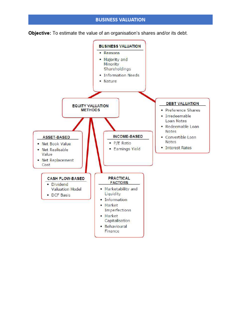 Chapter 20 (Business Valuation) | PDF | Valuation (Finance) | Book Value