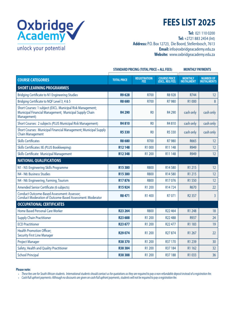 Fees List 2025 | PDF