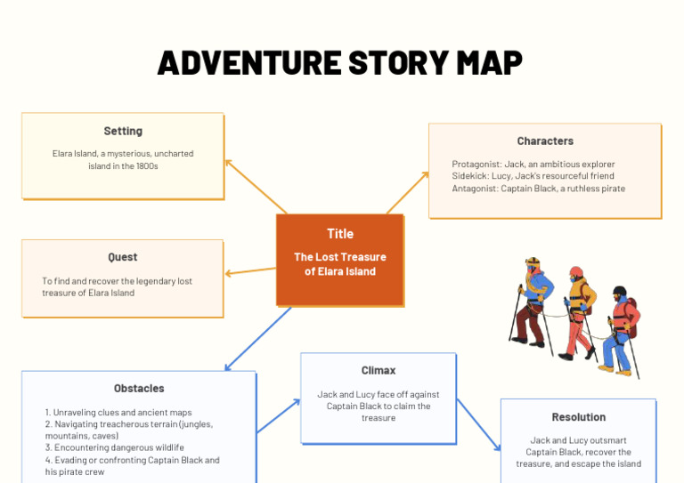 Adventure Story Map Template | PDF
