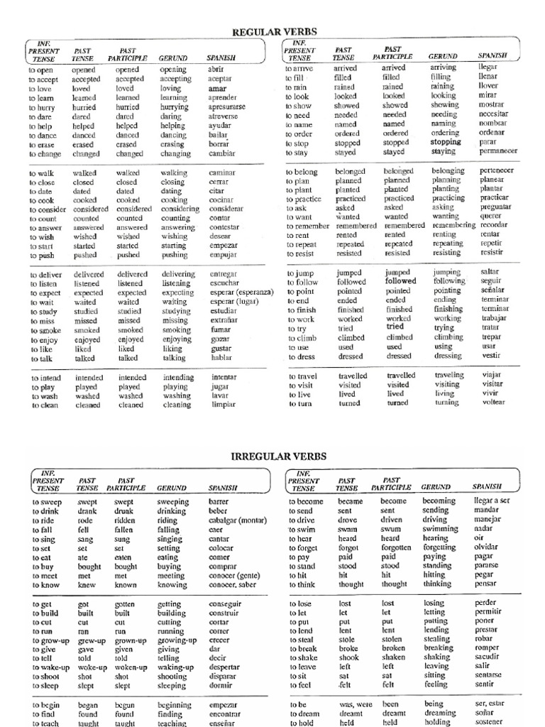 Verb List Oct-1 | PDF