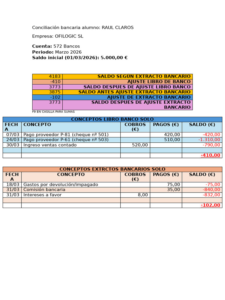 3.5. Repaso Concil.banc.Alum Raul | PDF | Transferencia bancaria | Cheque