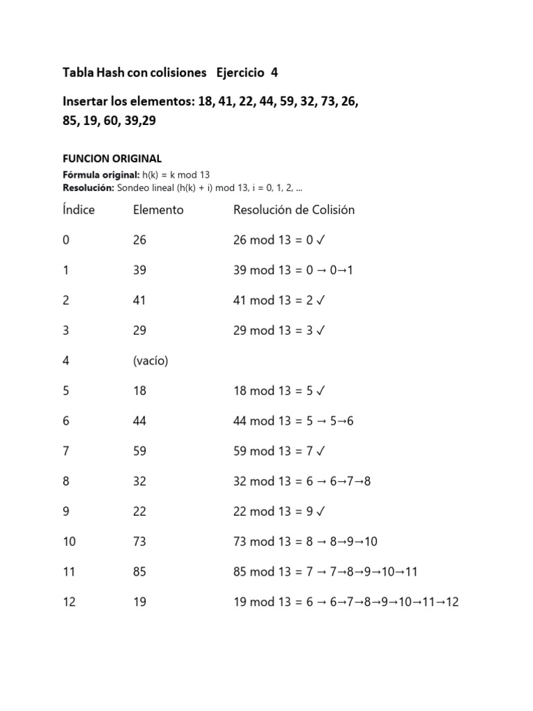 Tabla Hash Con Colisiones | PDF | Algoritmos | Algoritmos y Estructuras ...