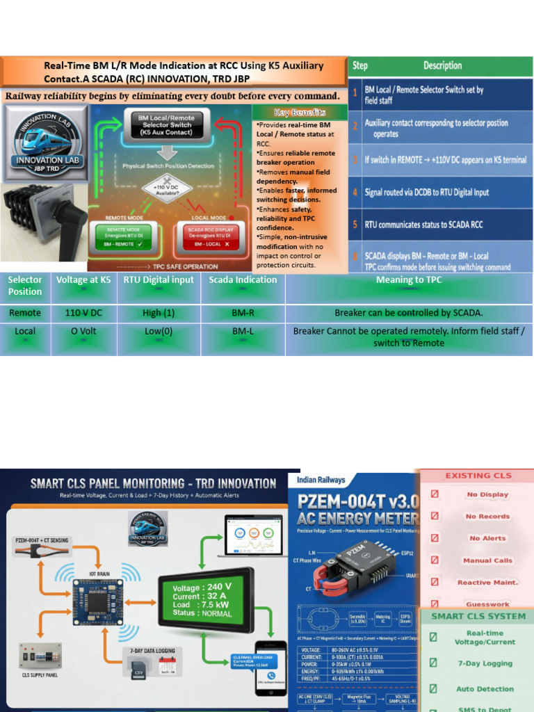 BM Local Remote Status | PDF