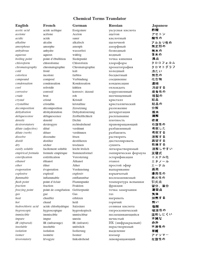 Chemical Terms Translator | PDF