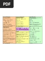 Differentiation Revision Sheet