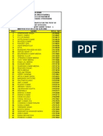 Resulst 2009 Andhra Bank Prob Off