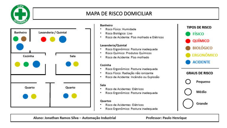 Mapa de Risco - Segurança Do Trabalho - Jonathan Ramos | PDF