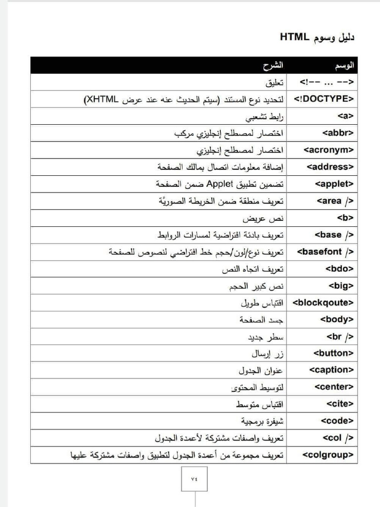 ملخص اكواد ال HTML (باللغة العربية) ⁩ | PDF