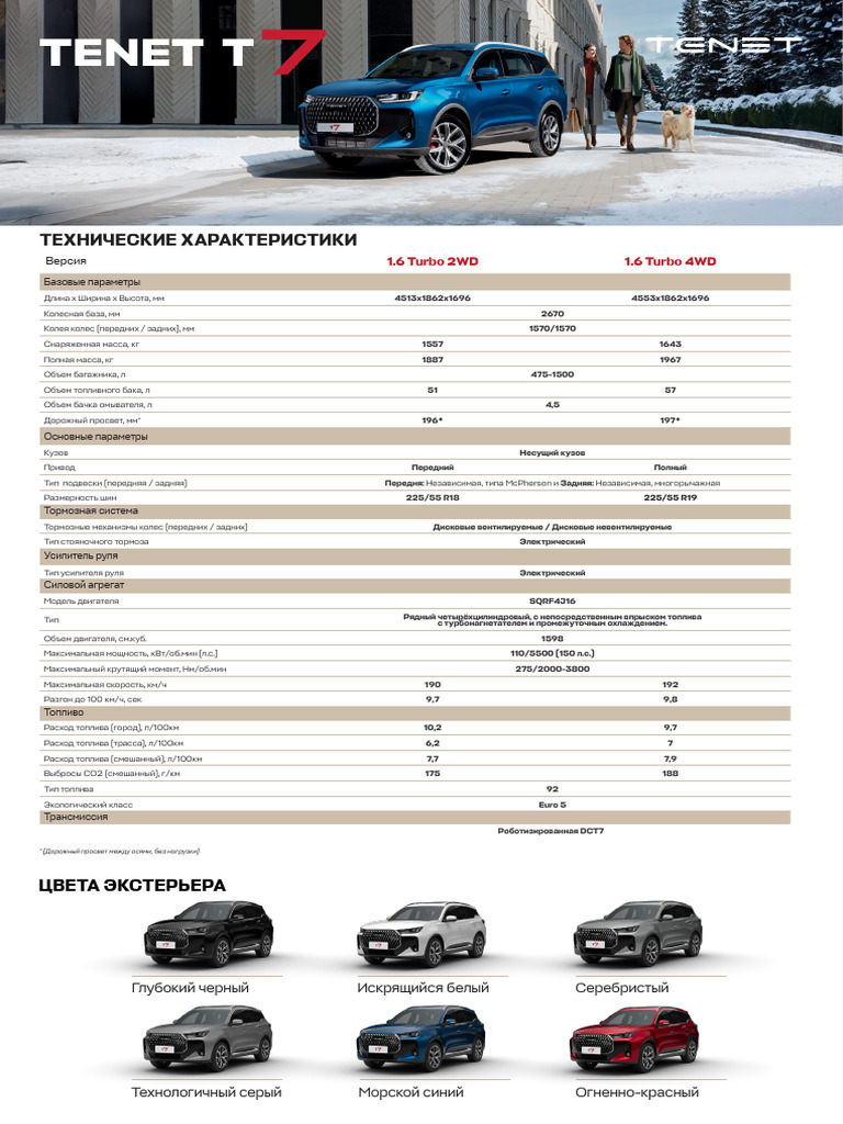 Tenet T7 Car Options Kitting List RU 01FEB2026 | PDF