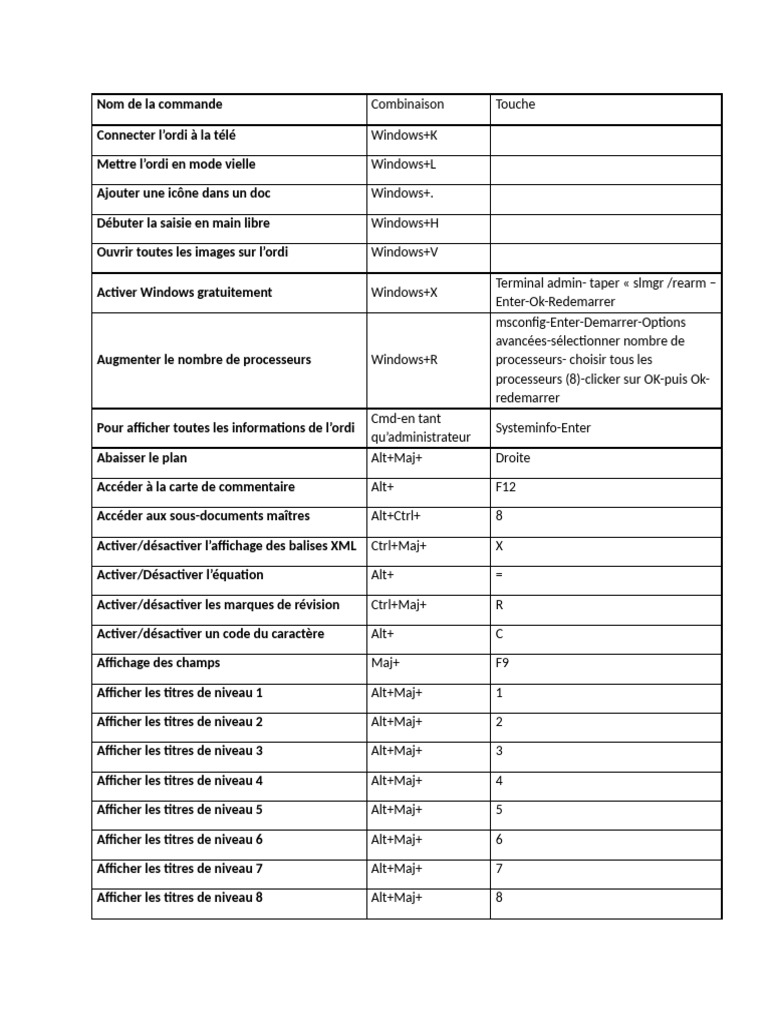 Liste Commandes Word | PDF | Informatique | Logiciel