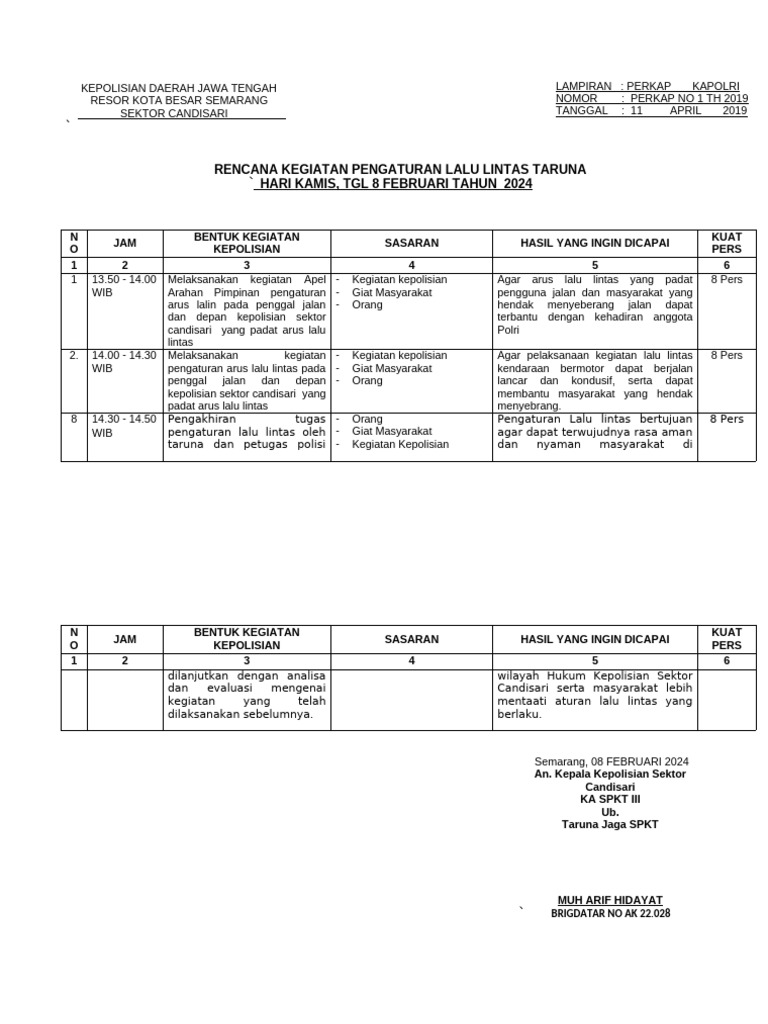 Produk Rengiat Giat Ops | PDF