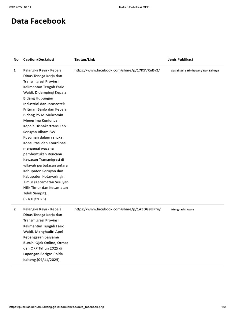 Rekap Publikasi OPD 2 | PDF