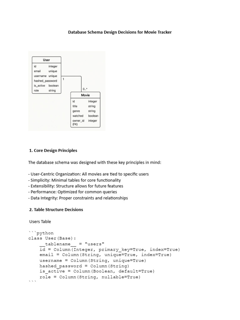 Database Schema Design - Abha Singla - 300200496 | PDF | User ...