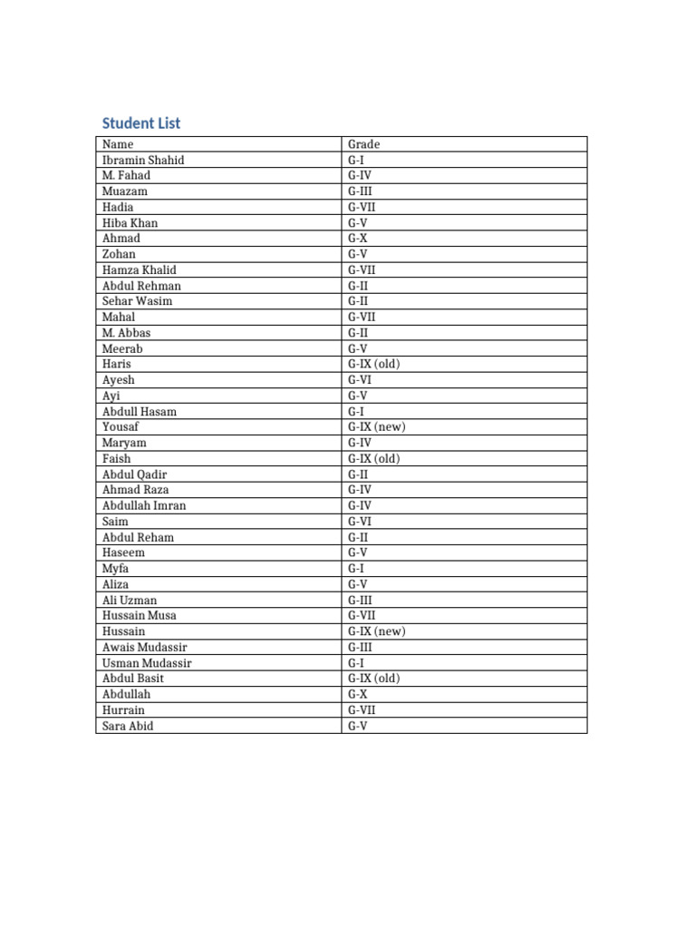 Student List | PDF