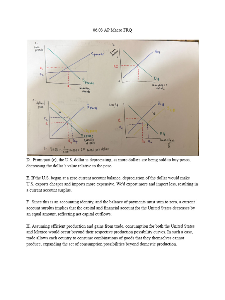 06.03 AP Macro | PDF