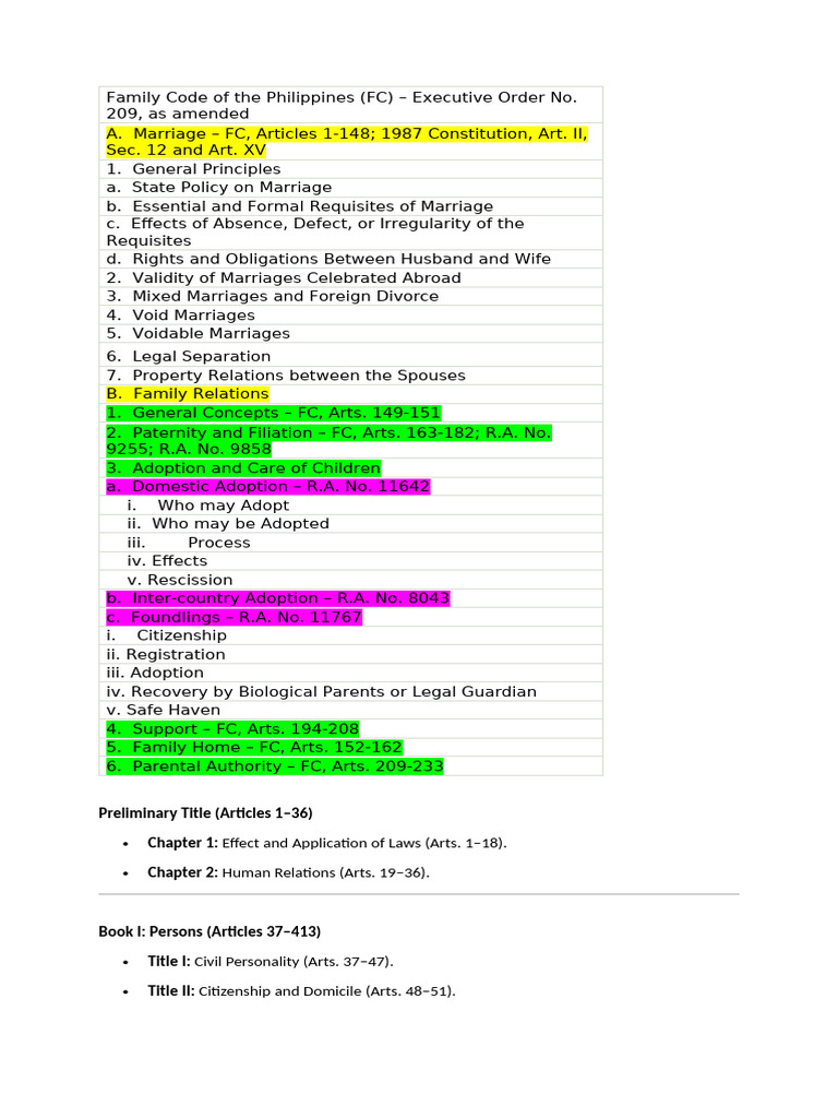Family Code of The Philippines | PDF | Marriage | Adoption