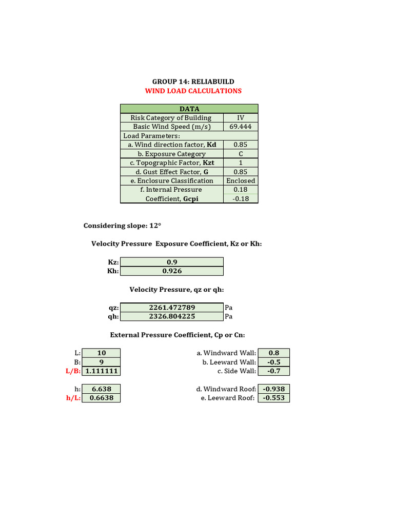 Wind Loads PDF | PDF