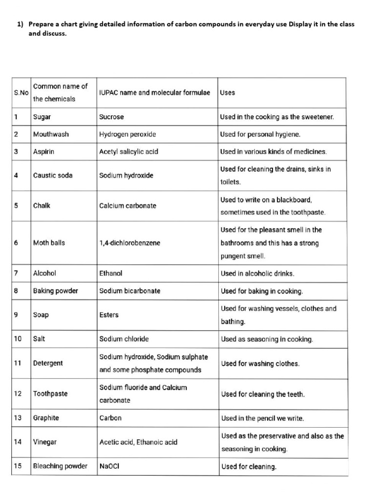 Science 1 Assigment | PDF