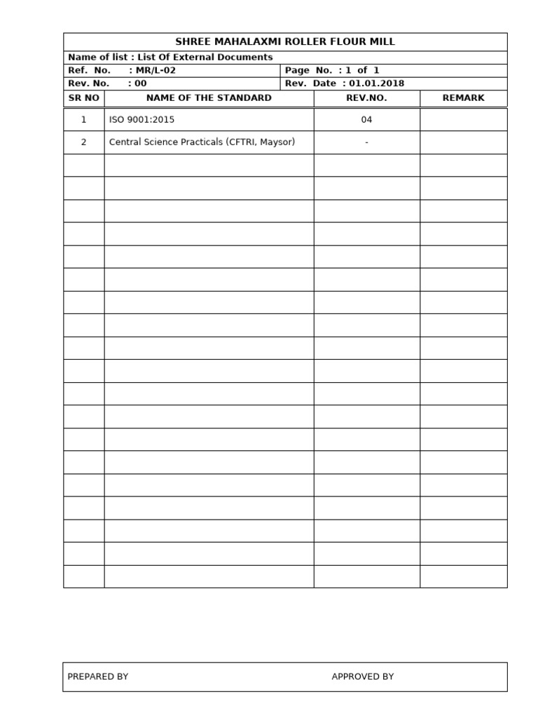 2 List of External Documents | PDF
