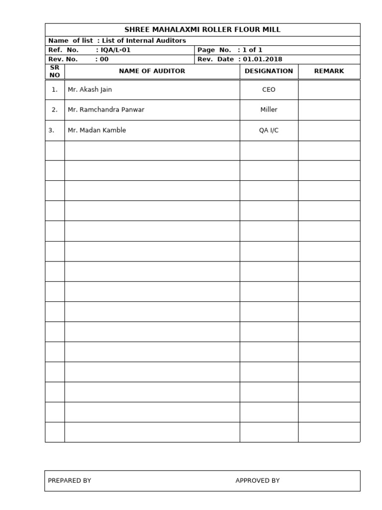 10 List of Internal Auditors | PDF