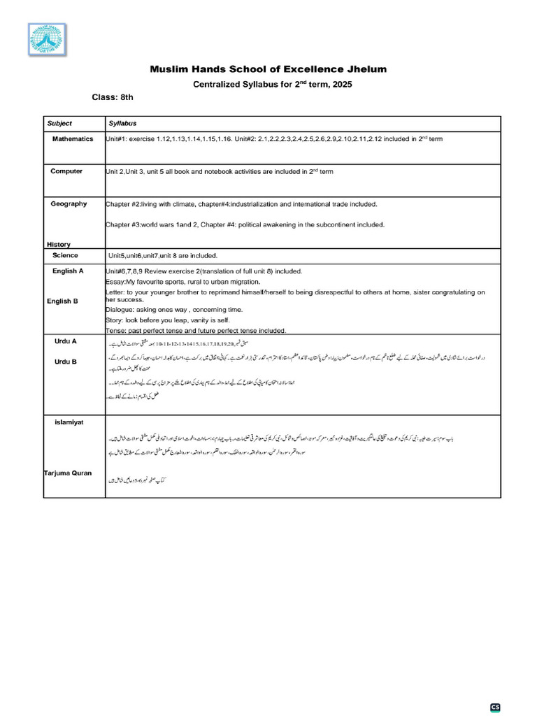 Breakdown Syllabus of Grade 8th. | PDF