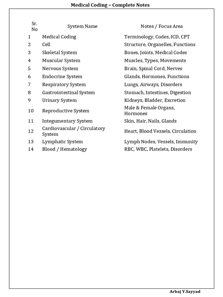 Medical Coding Notes 1764436434 | PDF | Anatomical Terms Of Motion ...