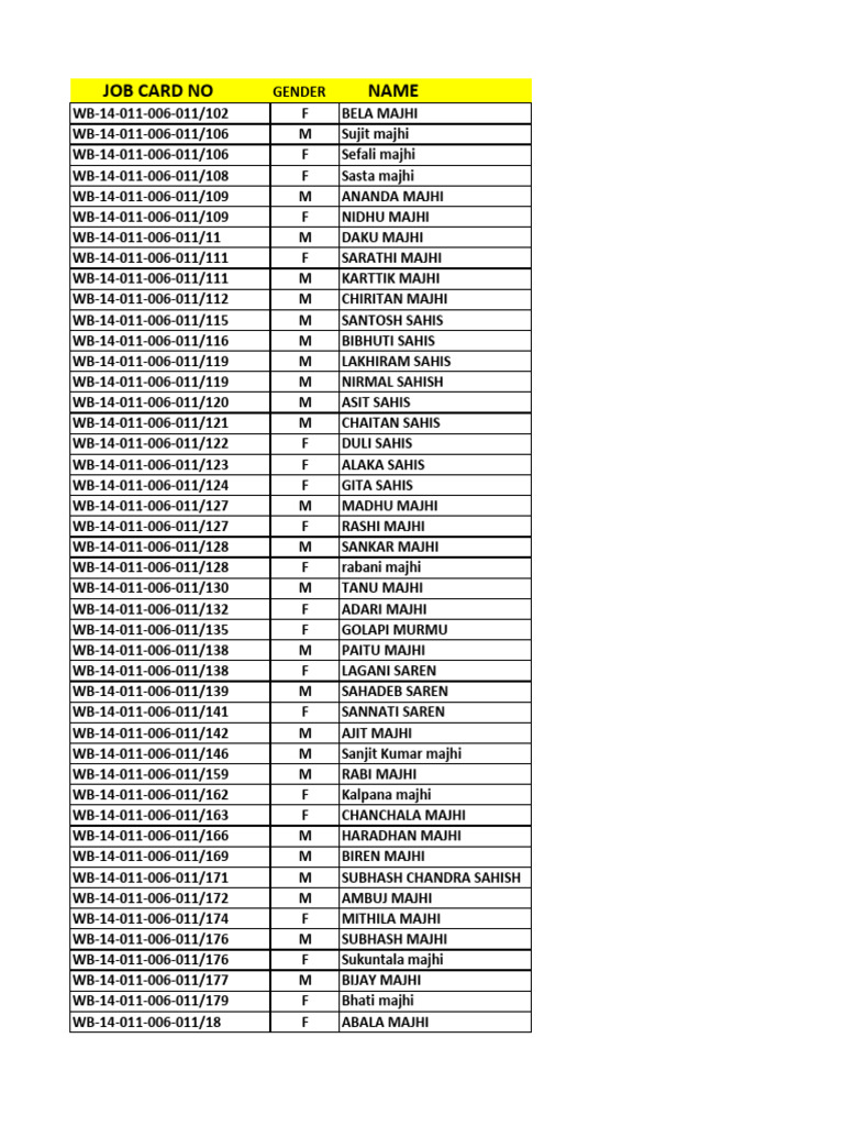 Satsayerdih Job Card | PDF