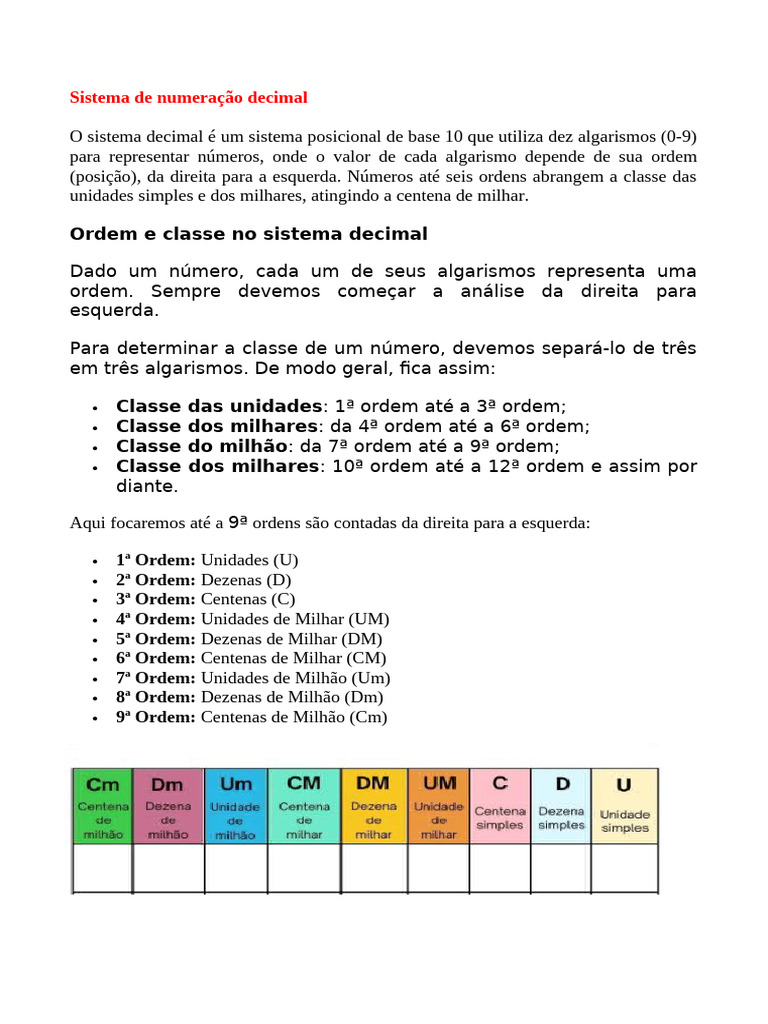 Sistema de Numeração Decimal | PDF