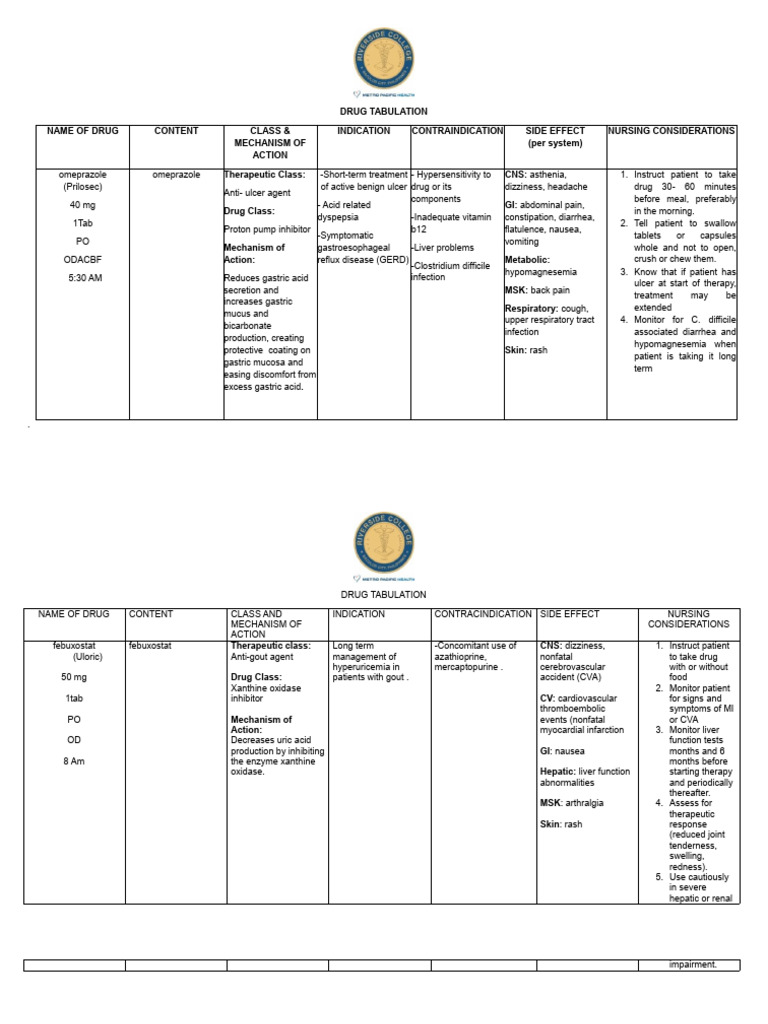 Ibanez, Drug-Tabulation - Case Pres | PDF | Clinical Medicine | Physiology