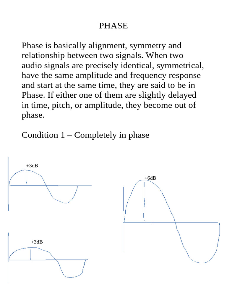 IN phase | PDF